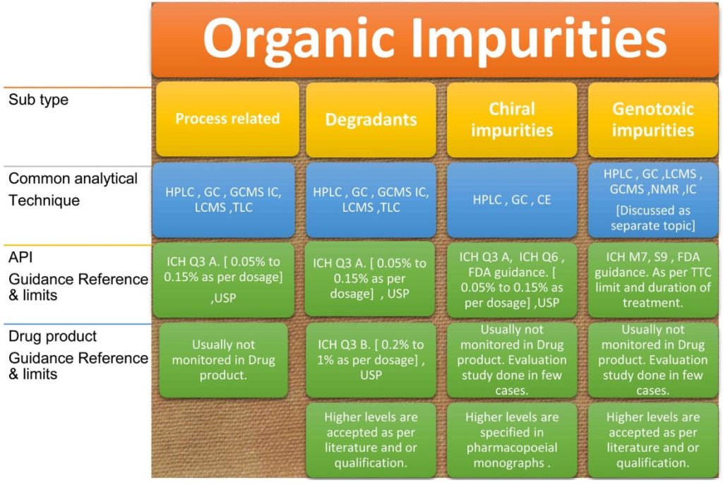 impurity-profiling-of-solid-oral-drug-products-2