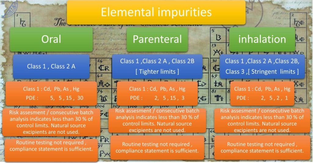 impurity-profiling-of-solid-oral-drug-products-4